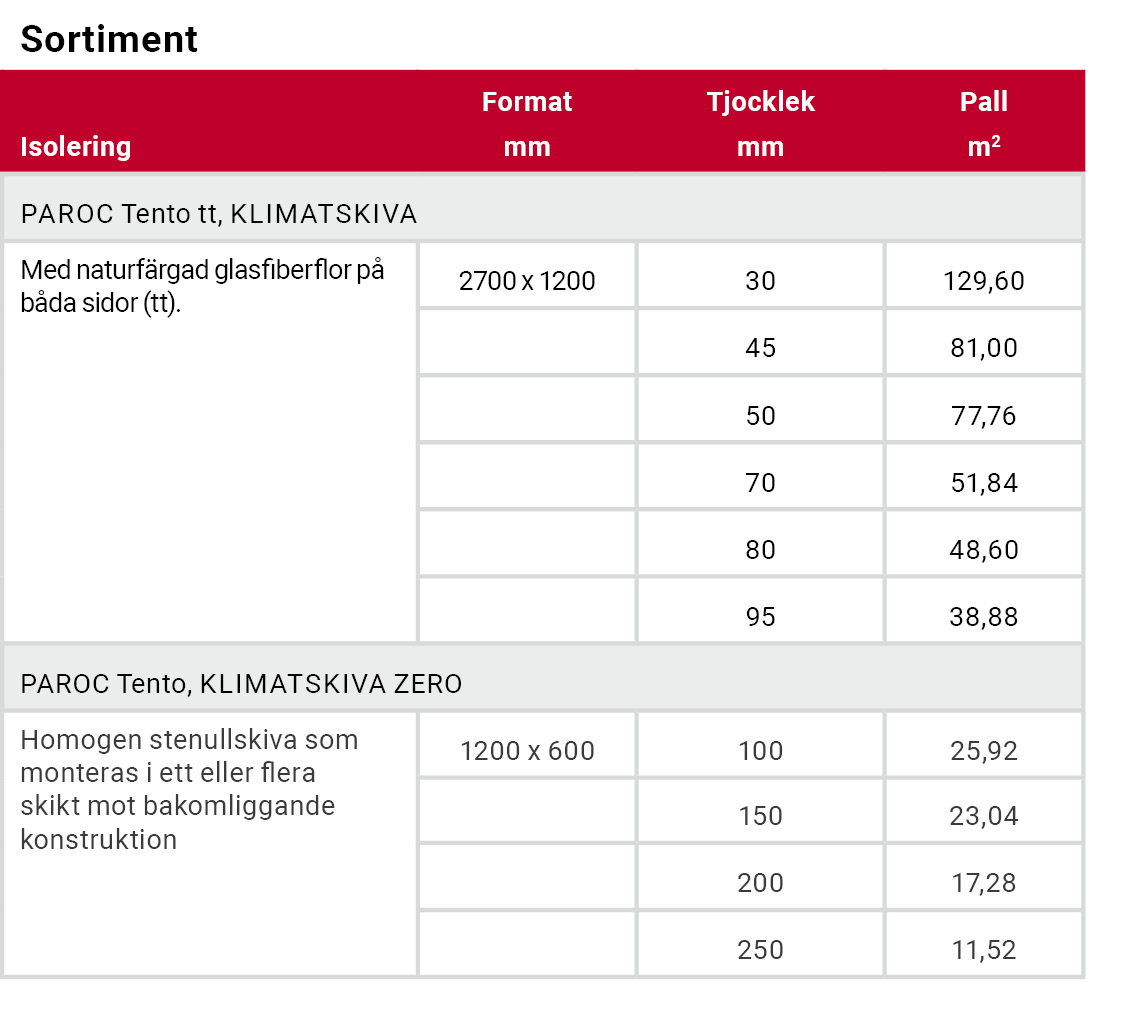 Paroc energieffektivisering