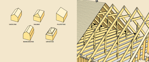 Bygga en takpåbyggnad | 