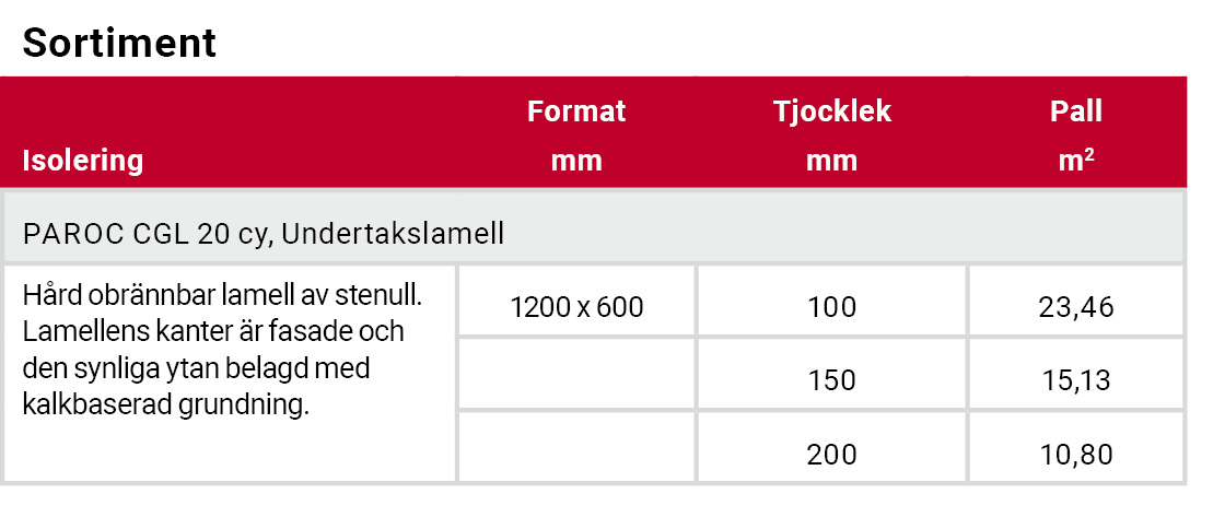Sortiment CGL