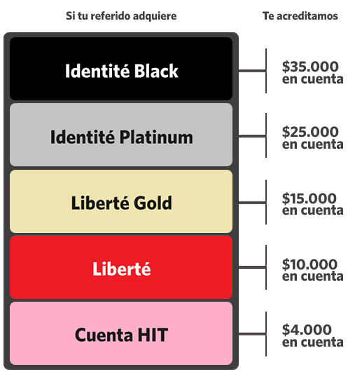 Cuadro explicativo de beneficios por referir.