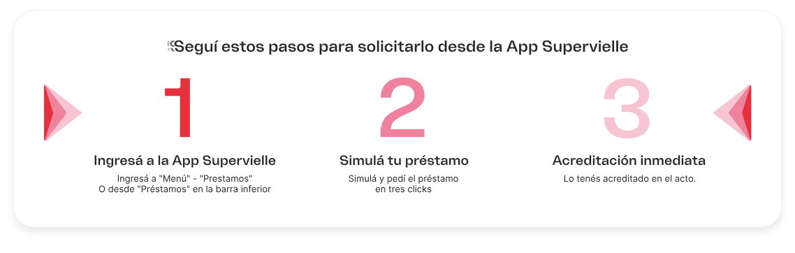 Paso a paso