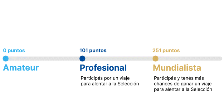 Barra de progreso de puntos concurso Vamos con Supervielle