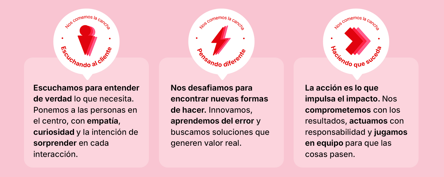 Vivimos este propósito cada día siguiendo el ritmo de las personas para comernos la cancha a través de tres principios culturales